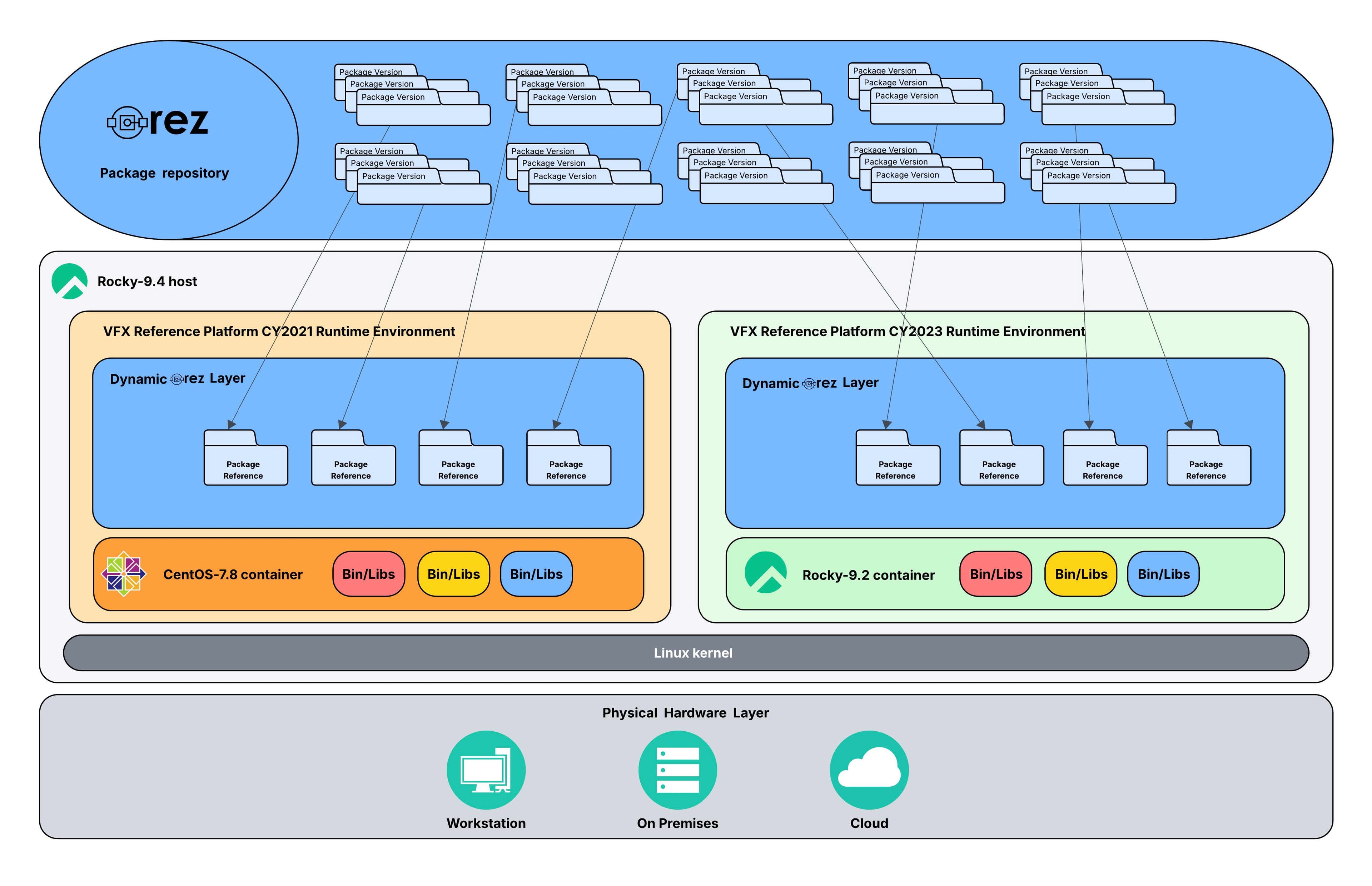 Balancing Stability and Innovation Hybrid Runtime Environments.jpeg